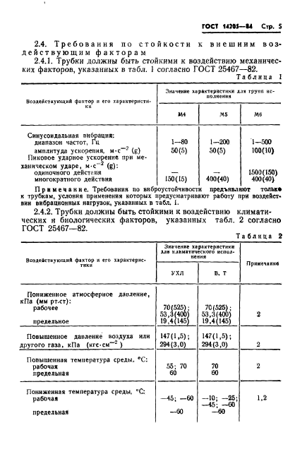 ГОСТ 14205-84