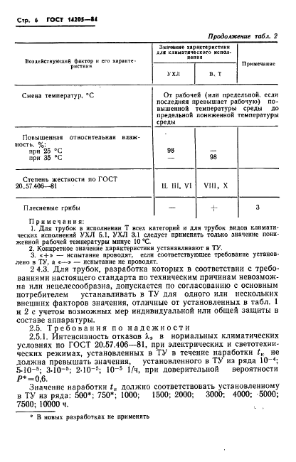 ГОСТ 14205-84