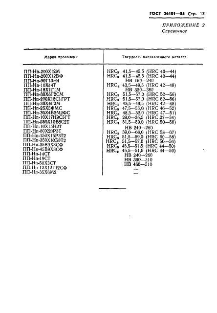 ГОСТ 26101-84