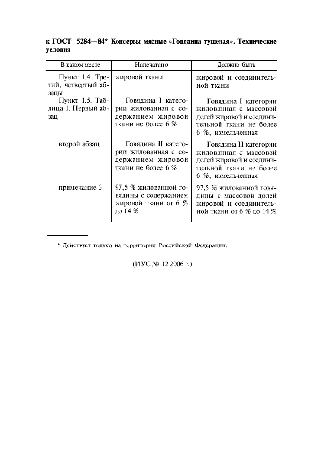 ГОСТ 5284-84