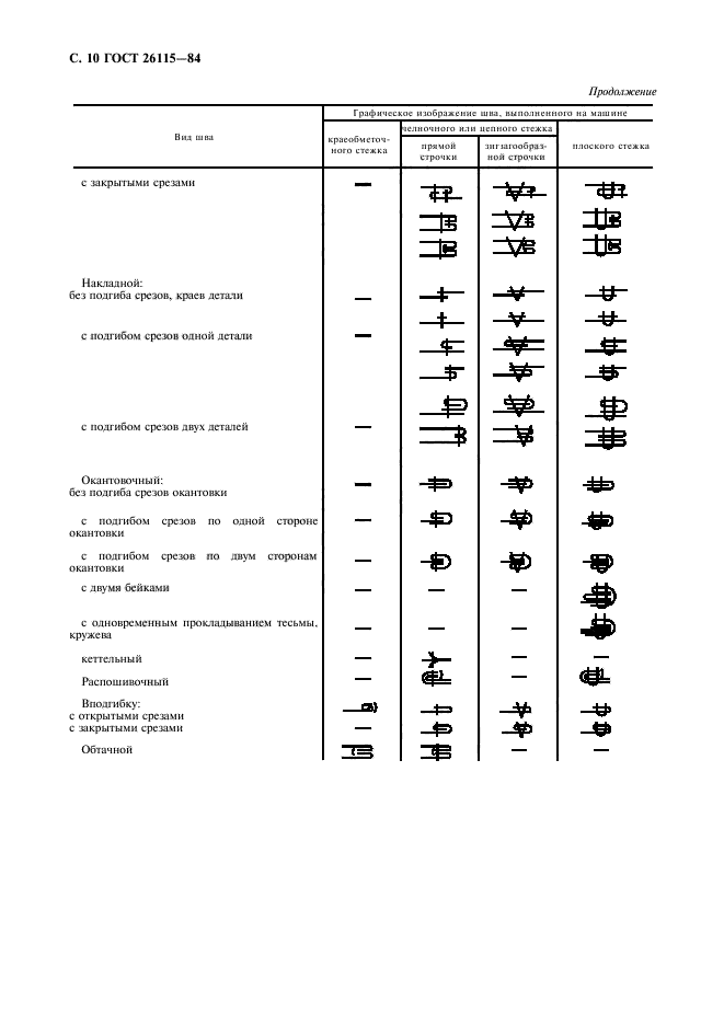 ГОСТ 26115-84