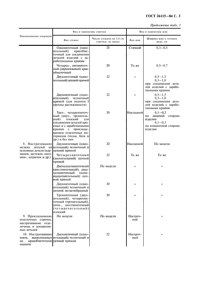 ГОСТ 26115-84