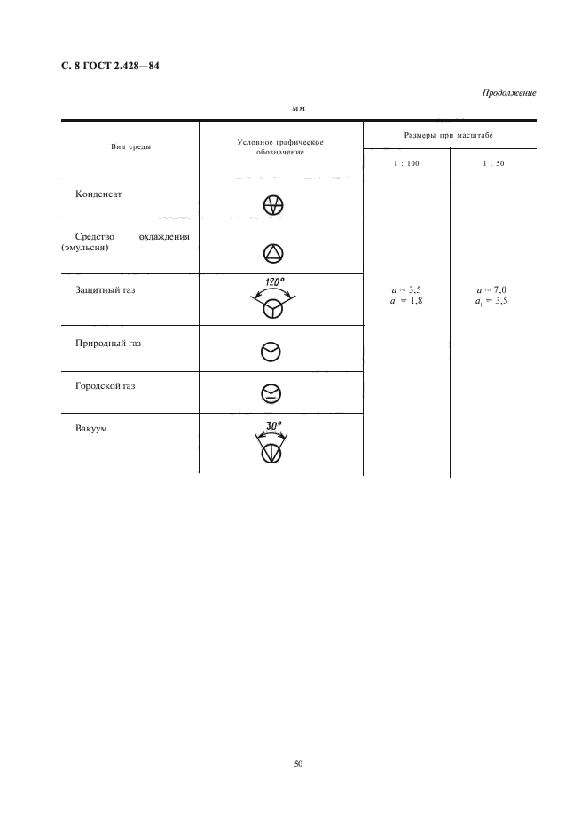 ГОСТ 2.428-84