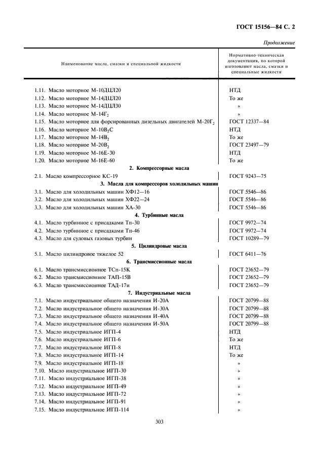 ГОСТ 15156-84