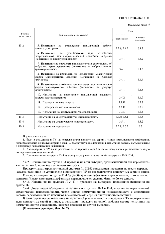 ГОСТ 16708-84