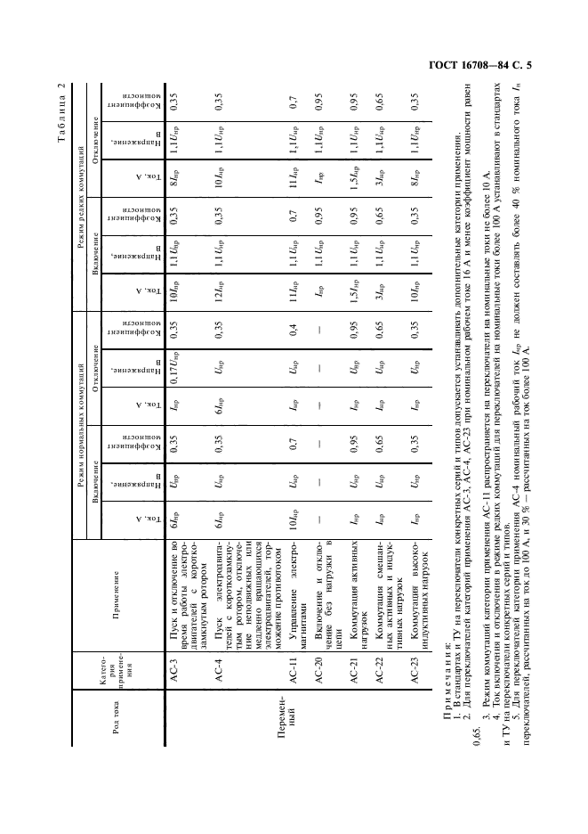 ГОСТ 16708-84