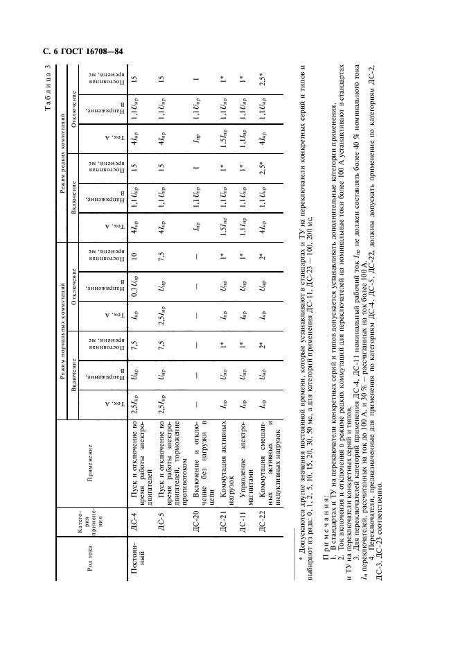 ГОСТ 16708-84