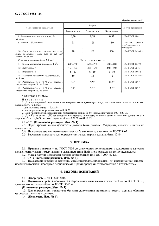 ГОСТ 5982-84