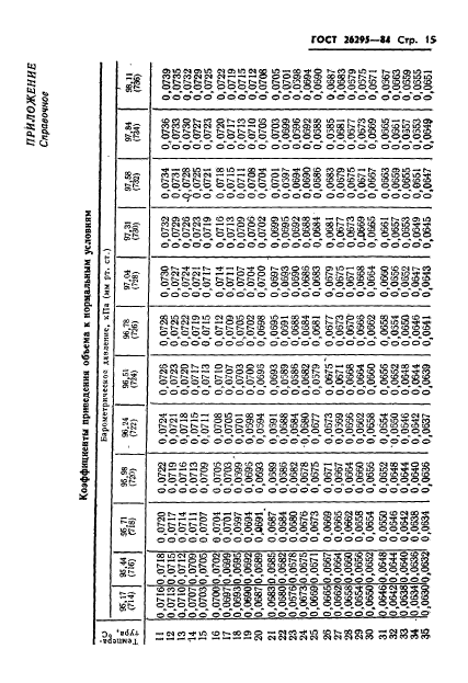 ГОСТ 26295-84