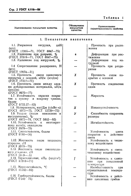 ГОСТ 4.116-84