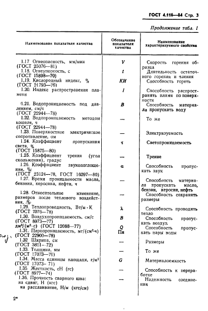 ГОСТ 4.116-84