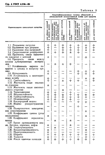 ГОСТ 4.116-84