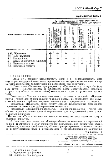 ГОСТ 4.116-84