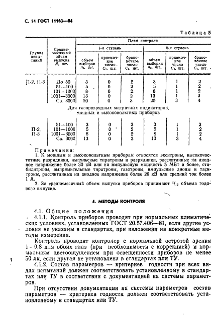 ГОСТ 11163-84