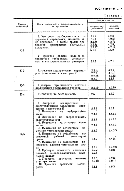 ГОСТ 11163-84