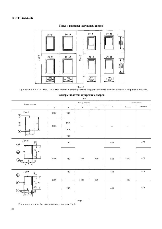 ГОСТ 14624-84