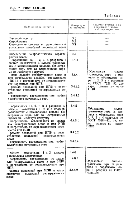 ГОСТ 8.520-84