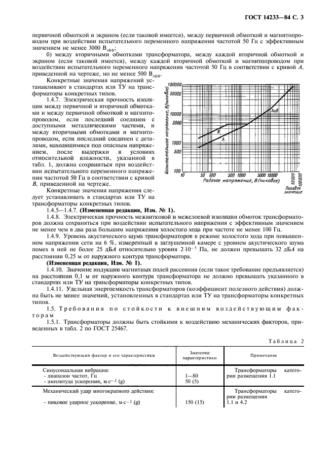 ГОСТ 14233-84