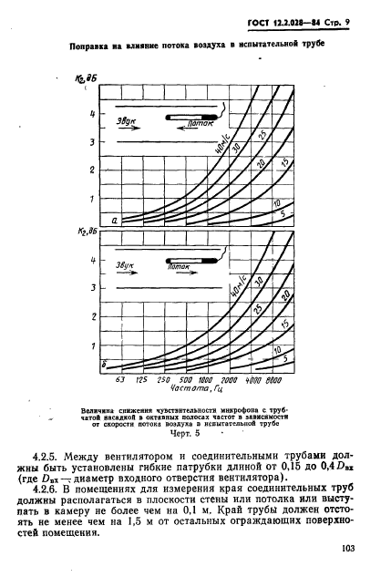 ГОСТ 12.2.028-84