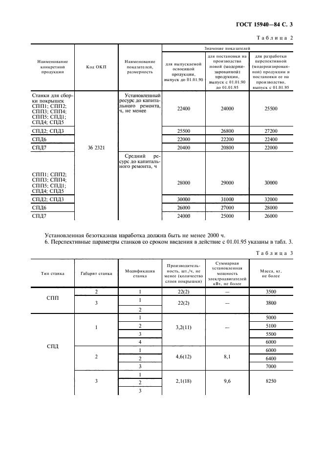 ГОСТ 15940-84