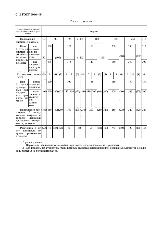 ГОСТ 6946-84