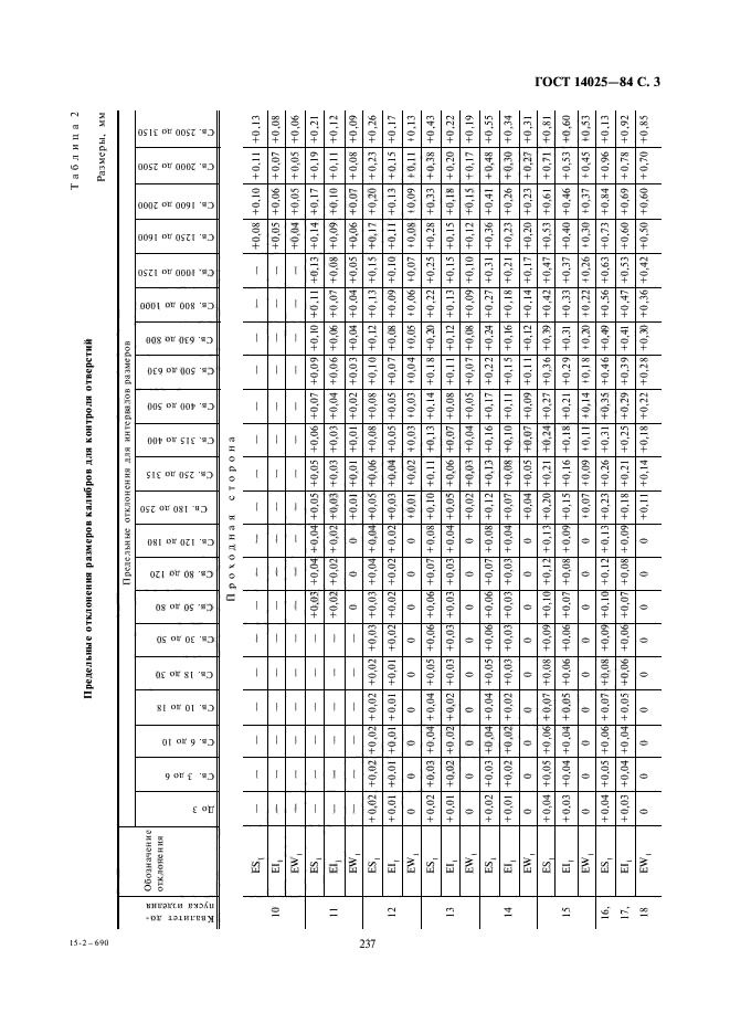 ГОСТ 14025-84