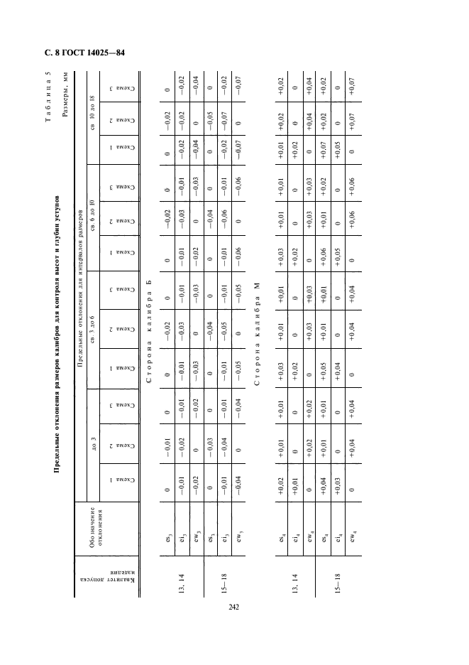 ГОСТ 14025-84