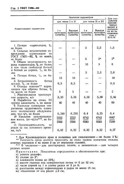 ГОСТ 7496-84