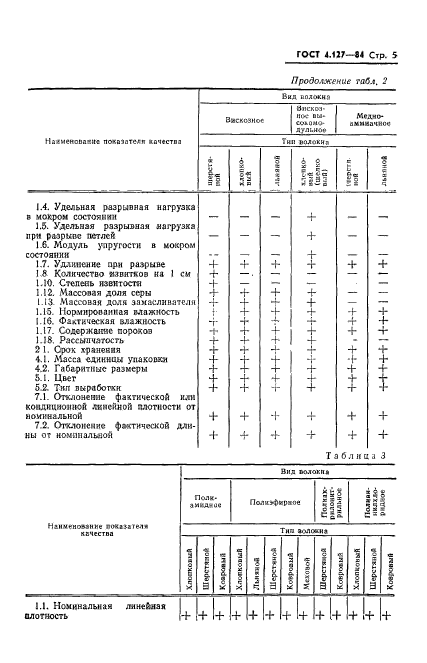 ГОСТ 4.127-84