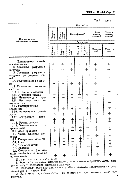 ГОСТ 4.127-84