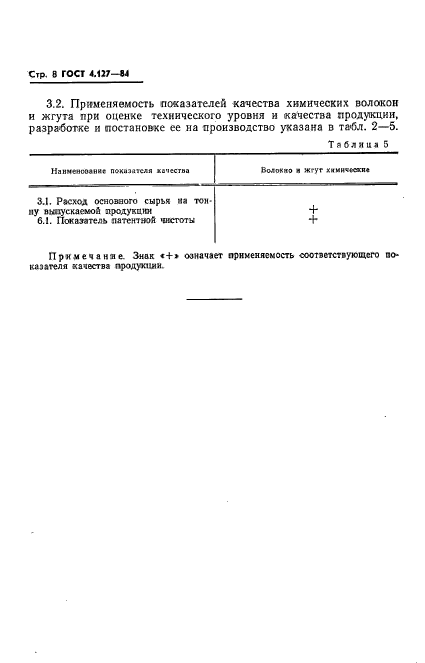 ГОСТ 4.127-84