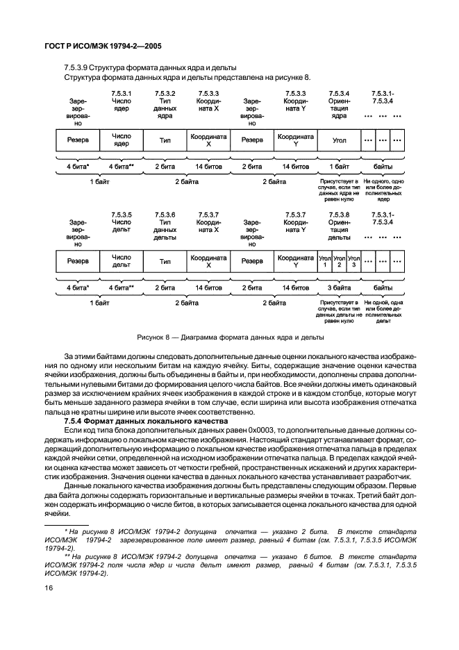 ГОСТ Р ИСО/МЭК 19794-2-2005