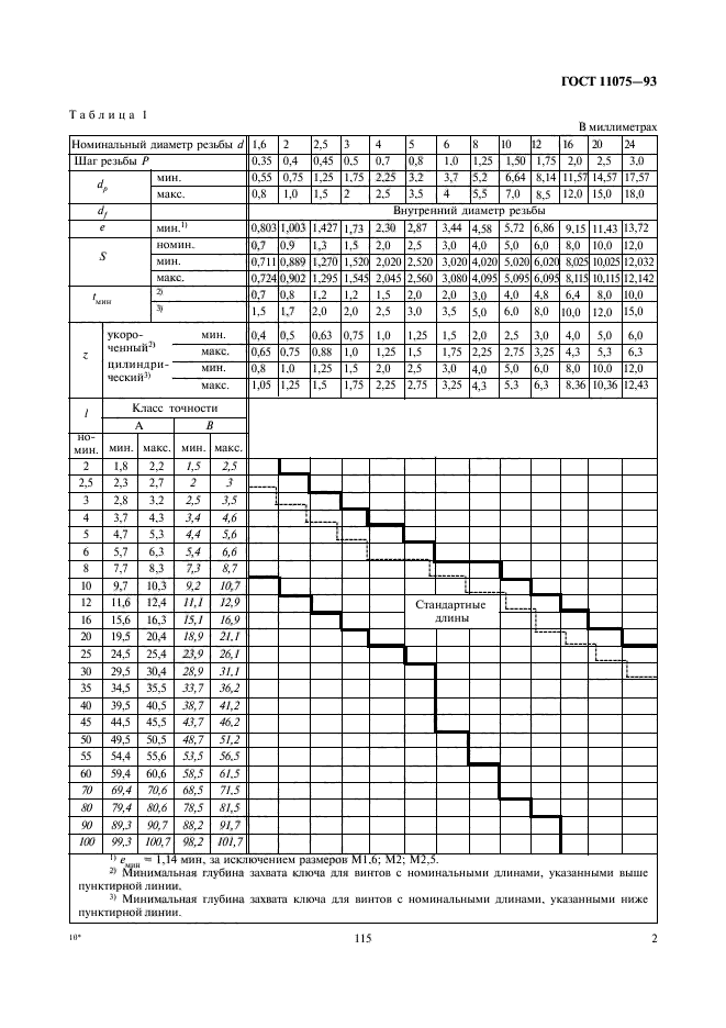 ГОСТ 11075-93