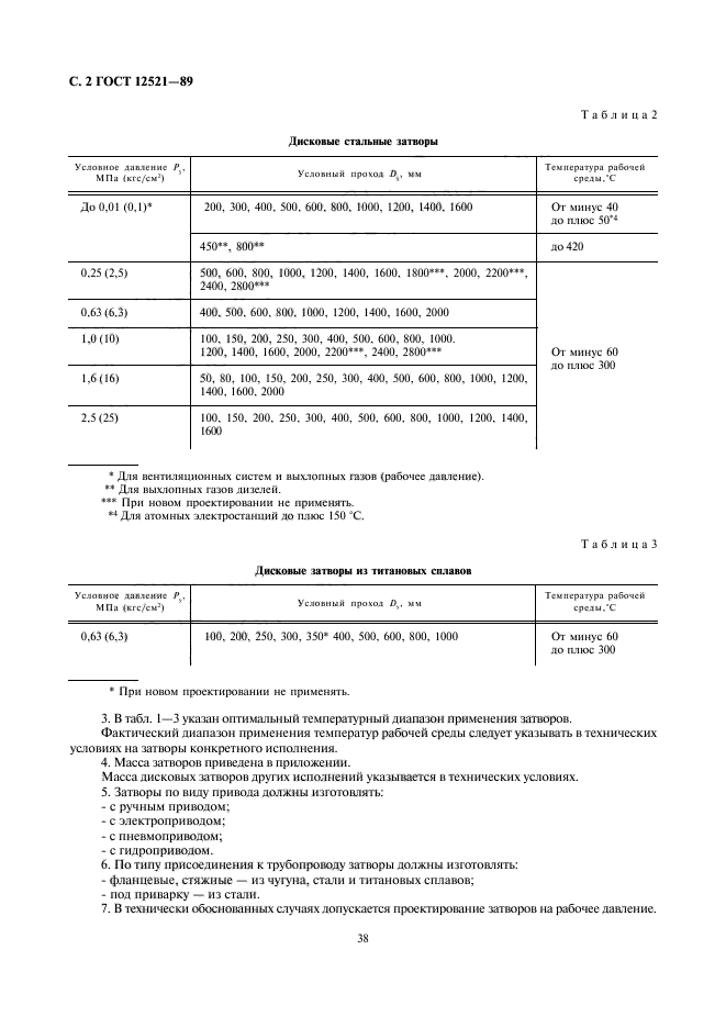 ГОСТ 12521-89