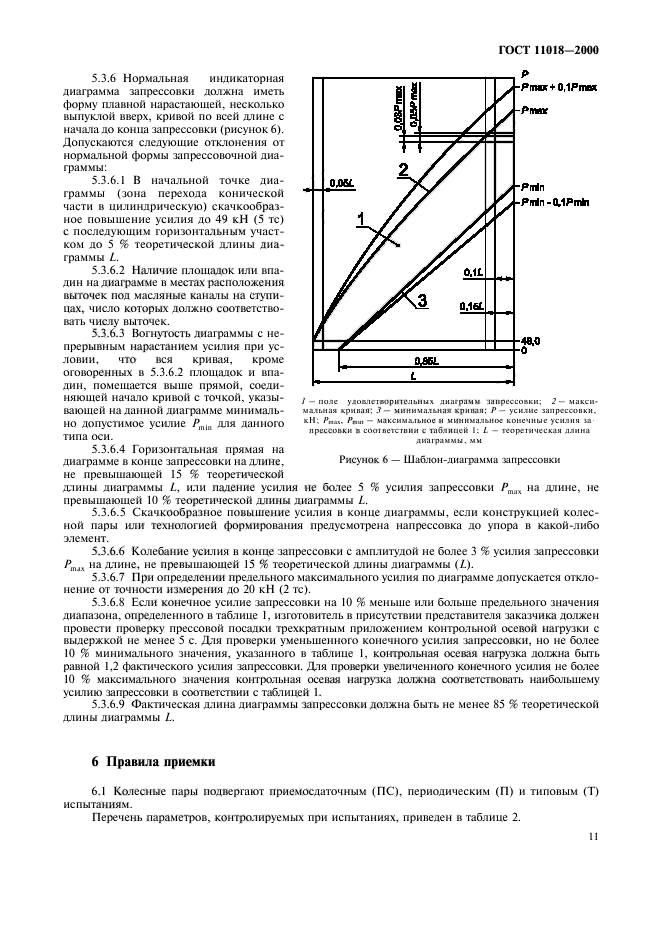 ГОСТ 11018-2000