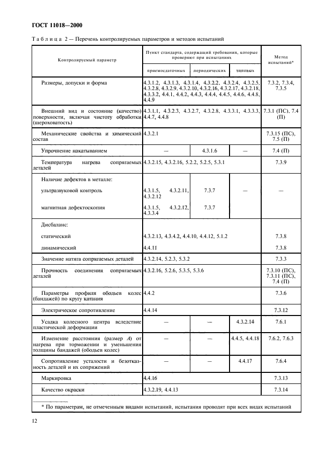 ГОСТ 11018-2000