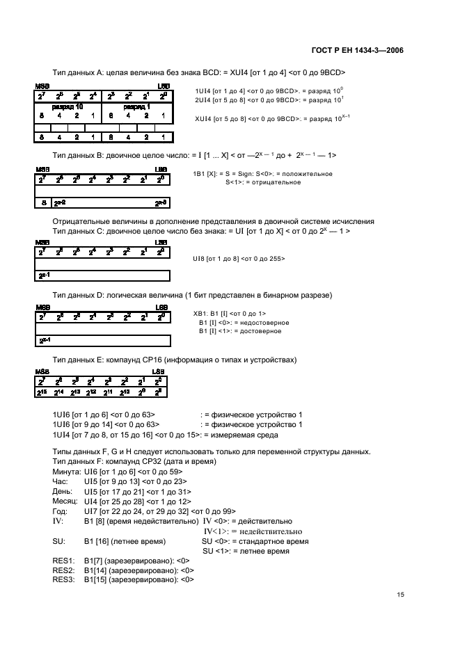 ГОСТ Р ЕН 1434-3-2006