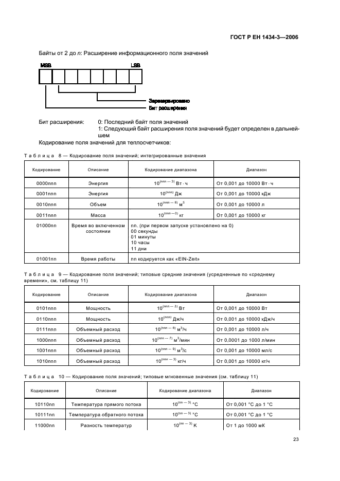 ГОСТ Р ЕН 1434-3-2006