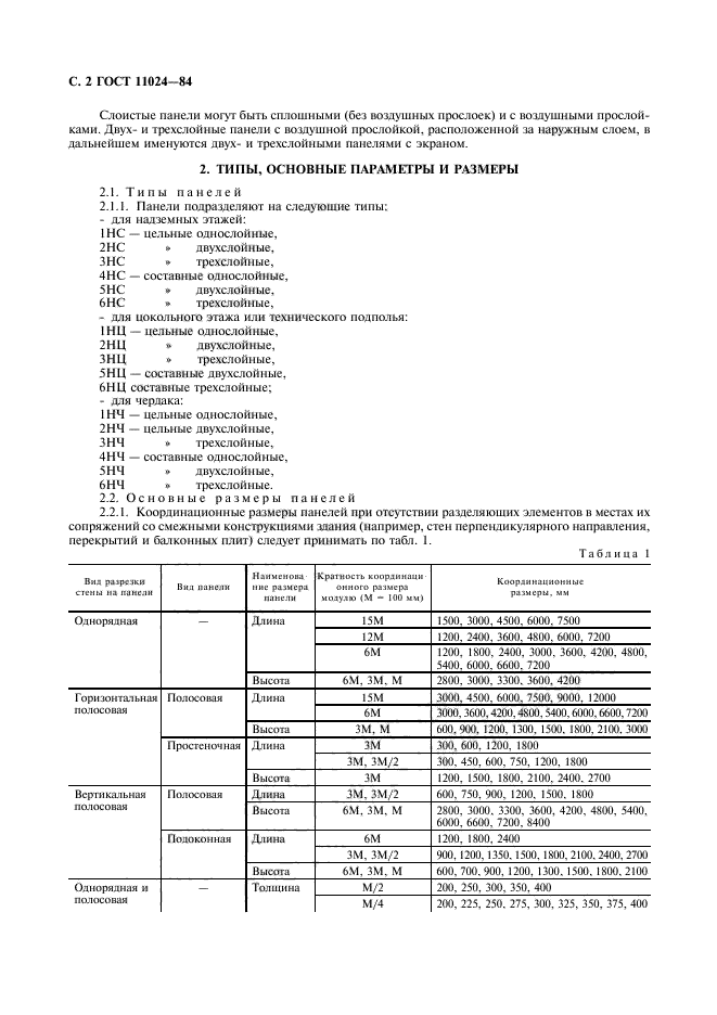 ГОСТ 11024-84