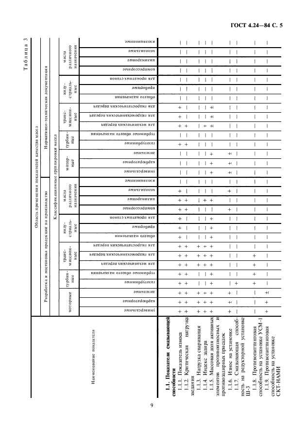 ГОСТ 4.24-84