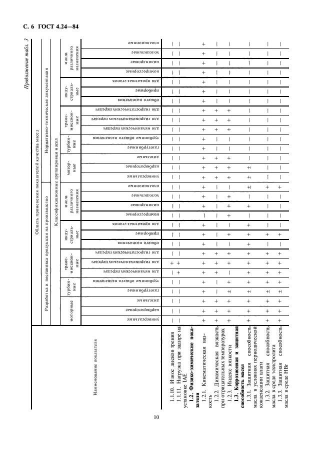 ГОСТ 4.24-84