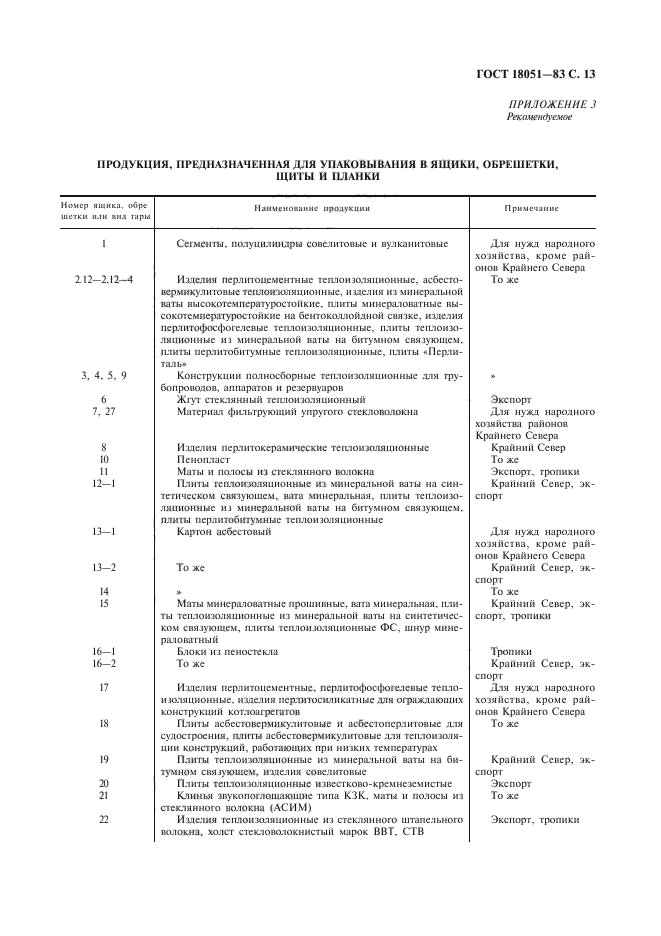 ГОСТ 18051-83