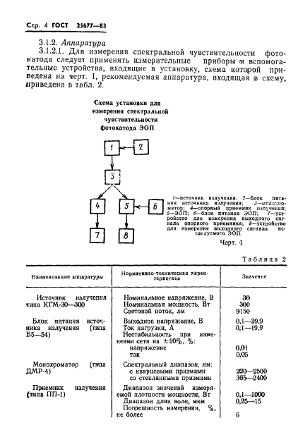 ГОСТ 25677-83