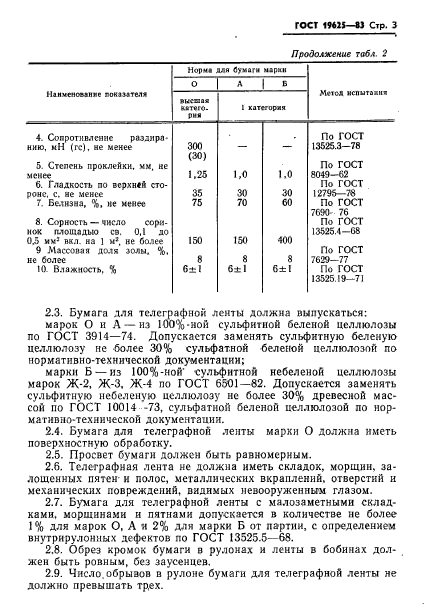 ГОСТ 19625-83