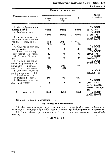 ГОСТ 19625-83