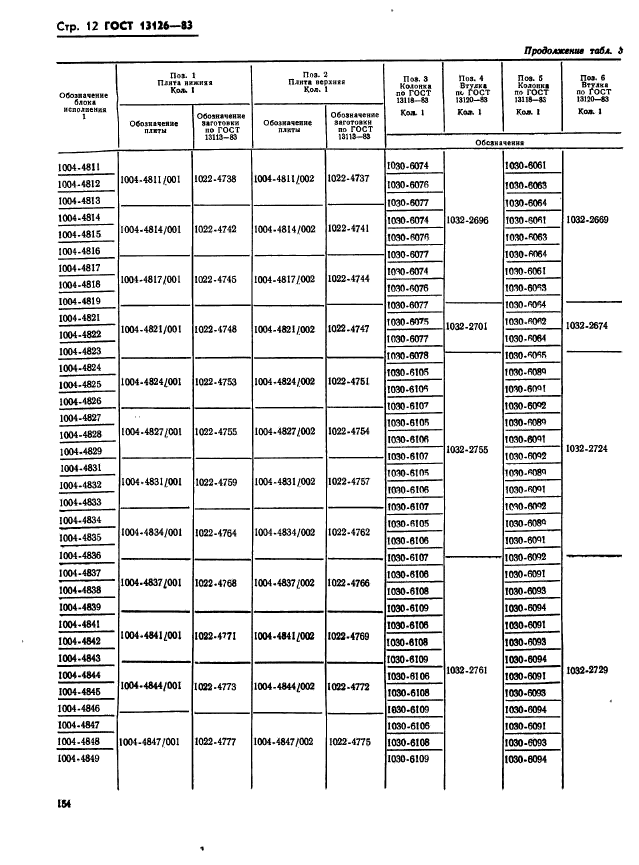 ГОСТ 13126-83