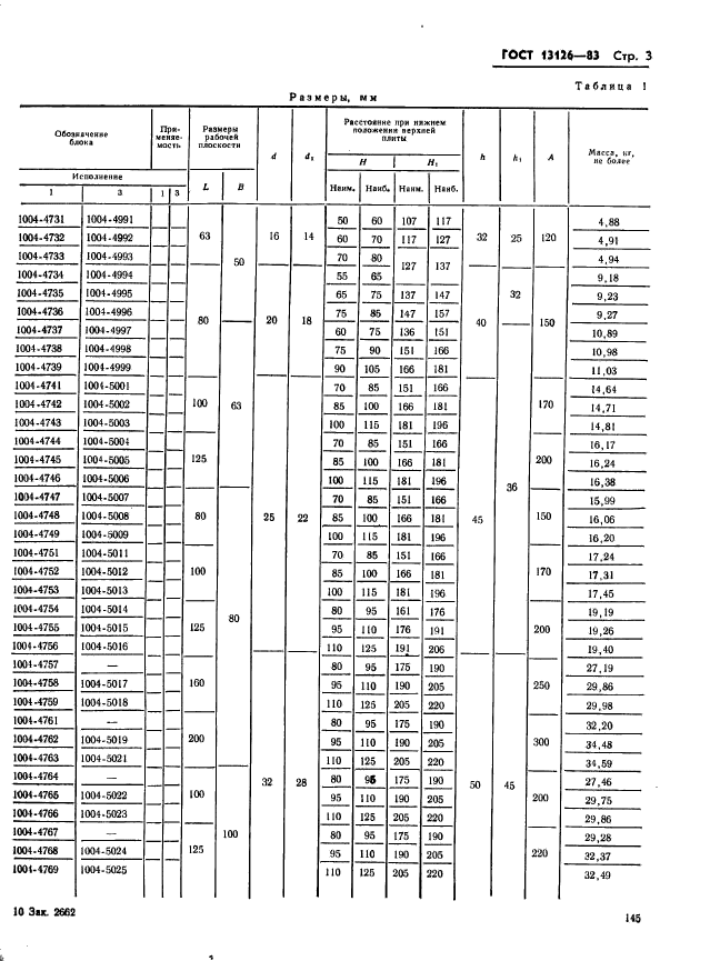 ГОСТ 13126-83