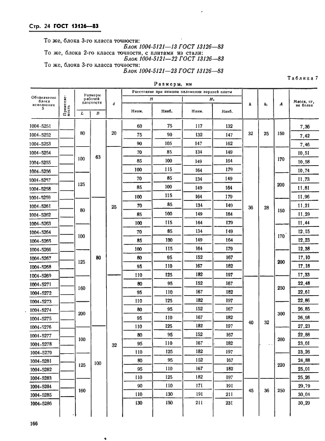 ГОСТ 13126-83