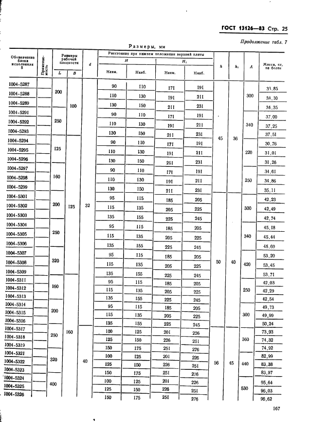 ГОСТ 13126-83