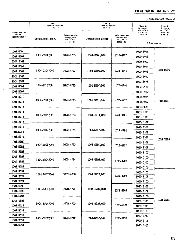 ГОСТ 13126-83